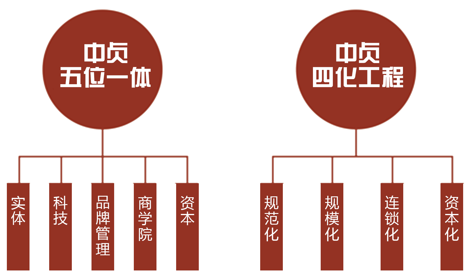 商业模式
